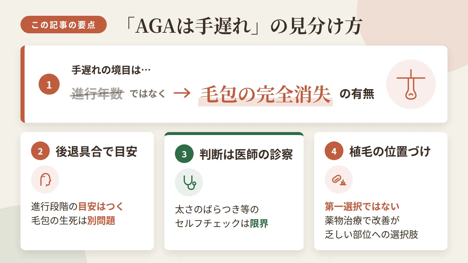 記事の要約: 手遅れの境目は「進行年数」ではなく「毛包の完全消失」の有無で決まる / 生え際や頭頂部の後退具合で進行段階の目安はつくが、毛包の生死は別問題 / 太さのばらつきなどのセルフチェックには限界があり、医師の診察が判断の基本 / 植毛は第一選択ではなく、薬物治療で改善が乏しい部位への選択肢