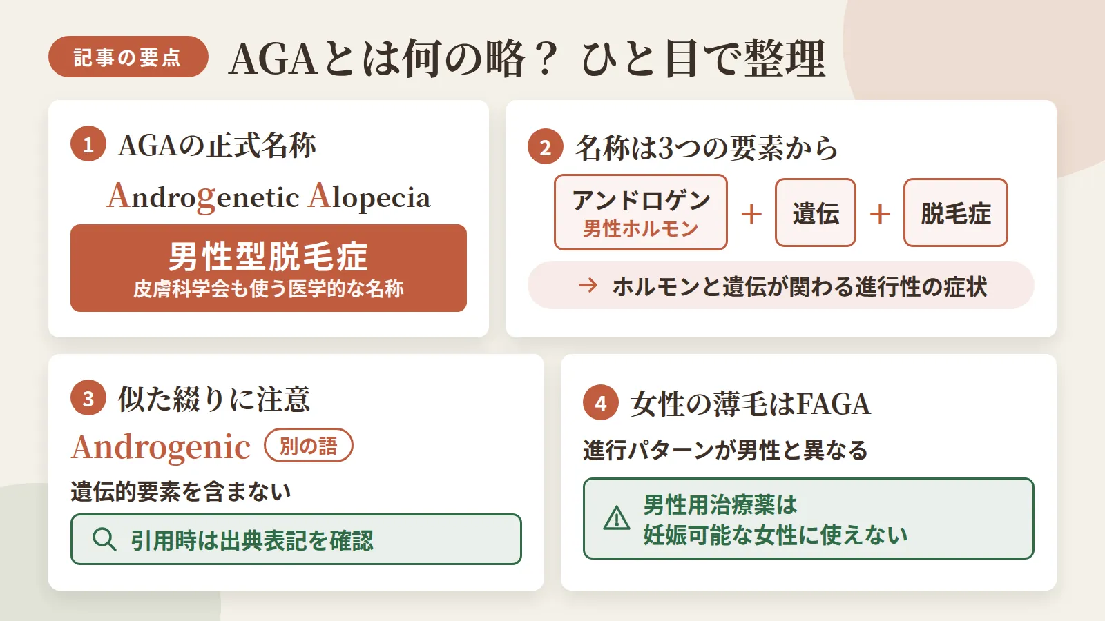 記事の要約: AGAは「Androgenetic Alopecia」の略で男性型脱毛症を指す、皮膚科学会も使う医学的な名称 / 名称はアンドロゲン(男性ホルモン)+遺伝+脱毛症の3要素からなり、ホルモンと遺伝が関わる進行性の症状だとわかる / 似た綴りの「Androgenic」は遺伝的要素を含まない別語なので、引用時は出典表記の確認が必要 / 女性の薄毛はFAGAと呼ばれ進行パターンが異なるため、男性用治療薬は妊娠可能な女性には使えない