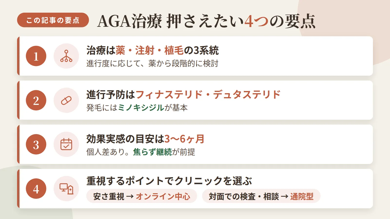 記事の要約: AGA治療は薬・注射・植毛の3系統、進行度に応じて薬から段階的に検討する / 進行予防にはフィナステリド・デュタステリド、発毛にはミノキシジルが基本 / 効果実感の目安は3〜6ヶ月、個人差があり焦らず継続することが前提 / 安さ重視ならオンライン中心、対面での検査や相談重視なら通院型が選びやすい