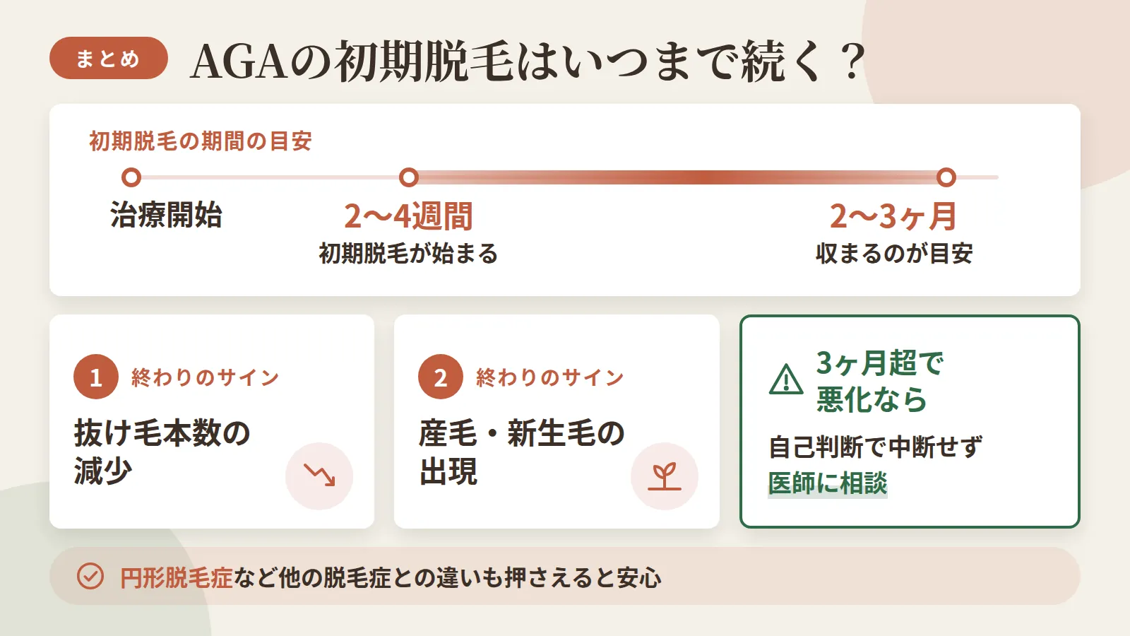 記事の要約: 初期脱毛は治療開始後2〜4週間で始まり、2〜3ヶ月ほどで収まるのが目安 / 終了の目安は「抜け毛本数の減少」と「産毛・新生毛の出現」の2サイン / 3ヶ月を超えて悪化する場合は自己判断で中断せず医師に相談を / 円形脱毛症など他の脱毛症との違いも押さえておくと安心材料になる