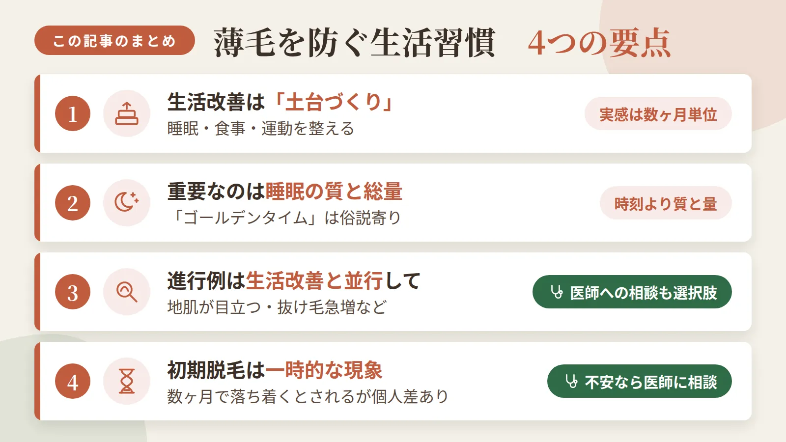 記事の要約: 睡眠・食事・運動など生活改善は土台づくりで、効果実感には数ヶ月単位の時間が目安 / 「睡眠のゴールデンタイム」は俗説寄りで、重要なのは時刻より睡眠の質と総量 / 地肌が目立つ・抜け毛急増など進行例は、生活改善と並行して医師への相談も選択肢 / 治療の初期脱毛は数ヶ月で落ち着くとされる一時的な現象だが、個人差があり不安なら医師に相談を