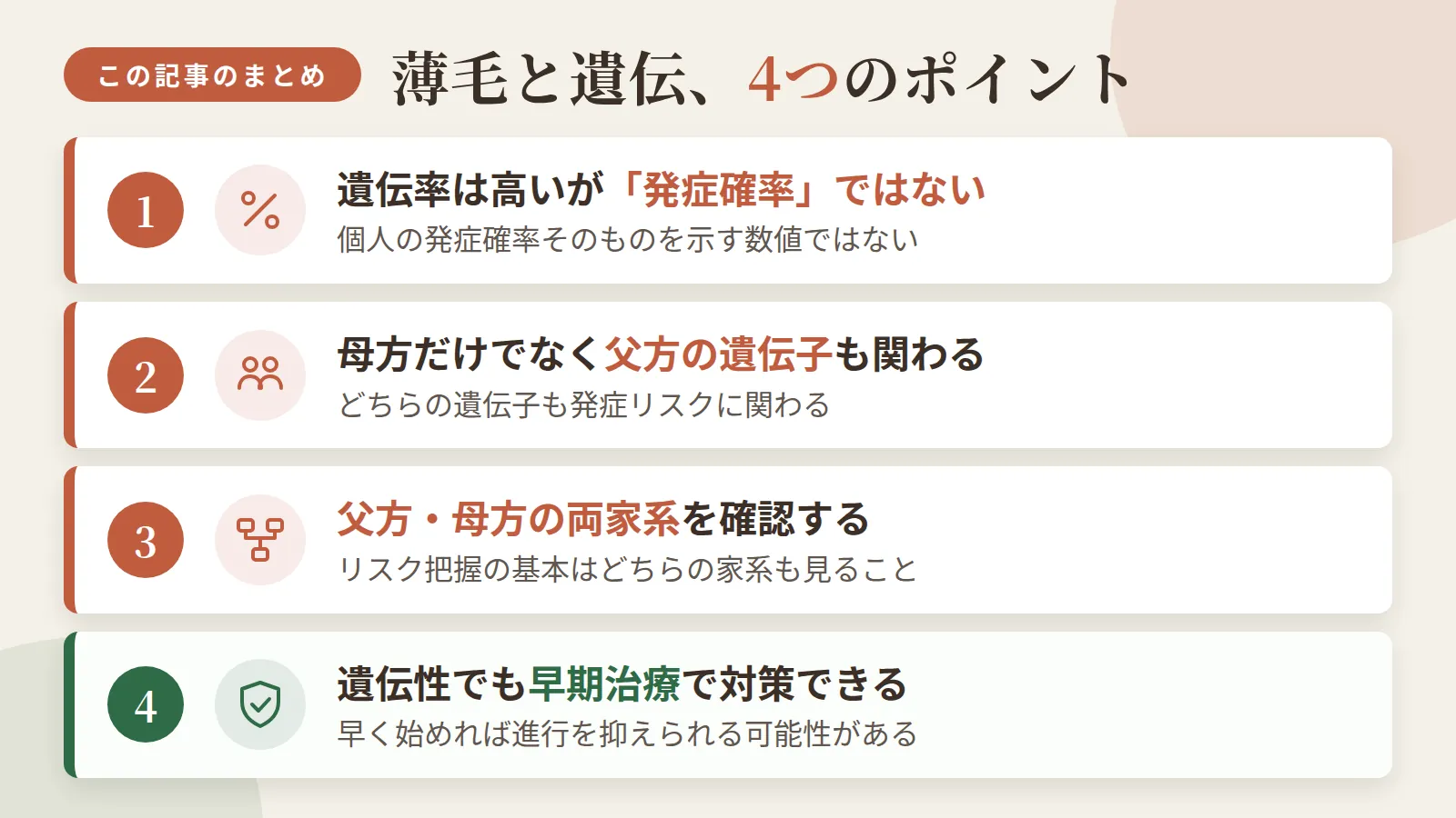 記事の要約: 薄毛の遺伝率は高いが、個人の発症確率そのものを示す数値ではない / 母方由来の遺伝子だけでなく父方由来の遺伝子も発症リスクに関わる / リスク把握には父方・母方どちらの家系も確認するのが基本 / 遺伝性でも早期に治療を始めれば進行を抑えられる可能性がある