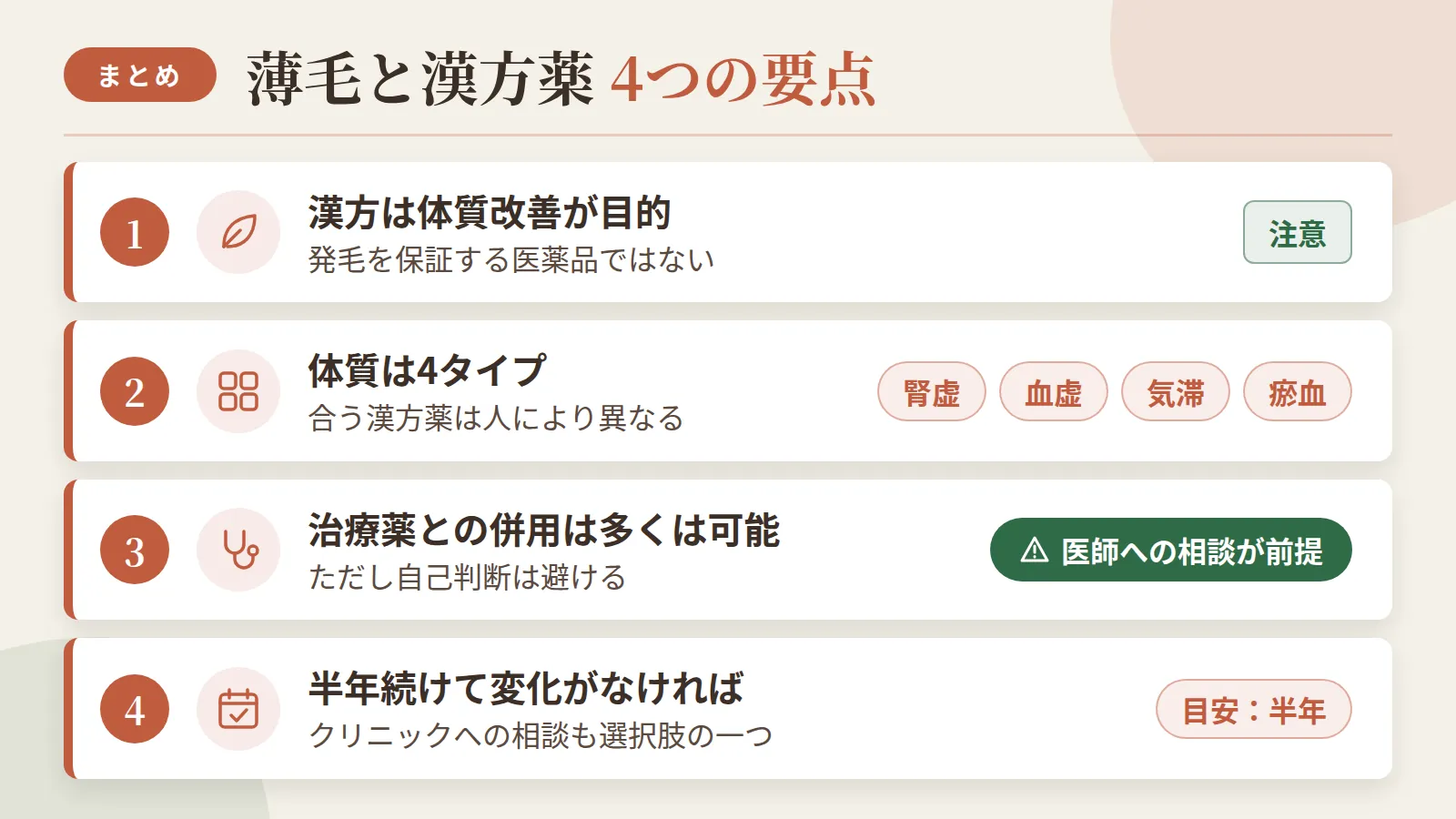 記事の要約: 漢方は体質改善が目的で、発毛を保証する医薬品ではない点に注意したい / 体質は腎虚・血虚・気滞・瘀血の4タイプで、合う漢方薬も人により異なる / 治療薬との併用は多くは可能とされるが自己判断は避け、医師への相談が前提 / 半年続けて変化がなければ、クリニックへの相談も選択肢の一つ