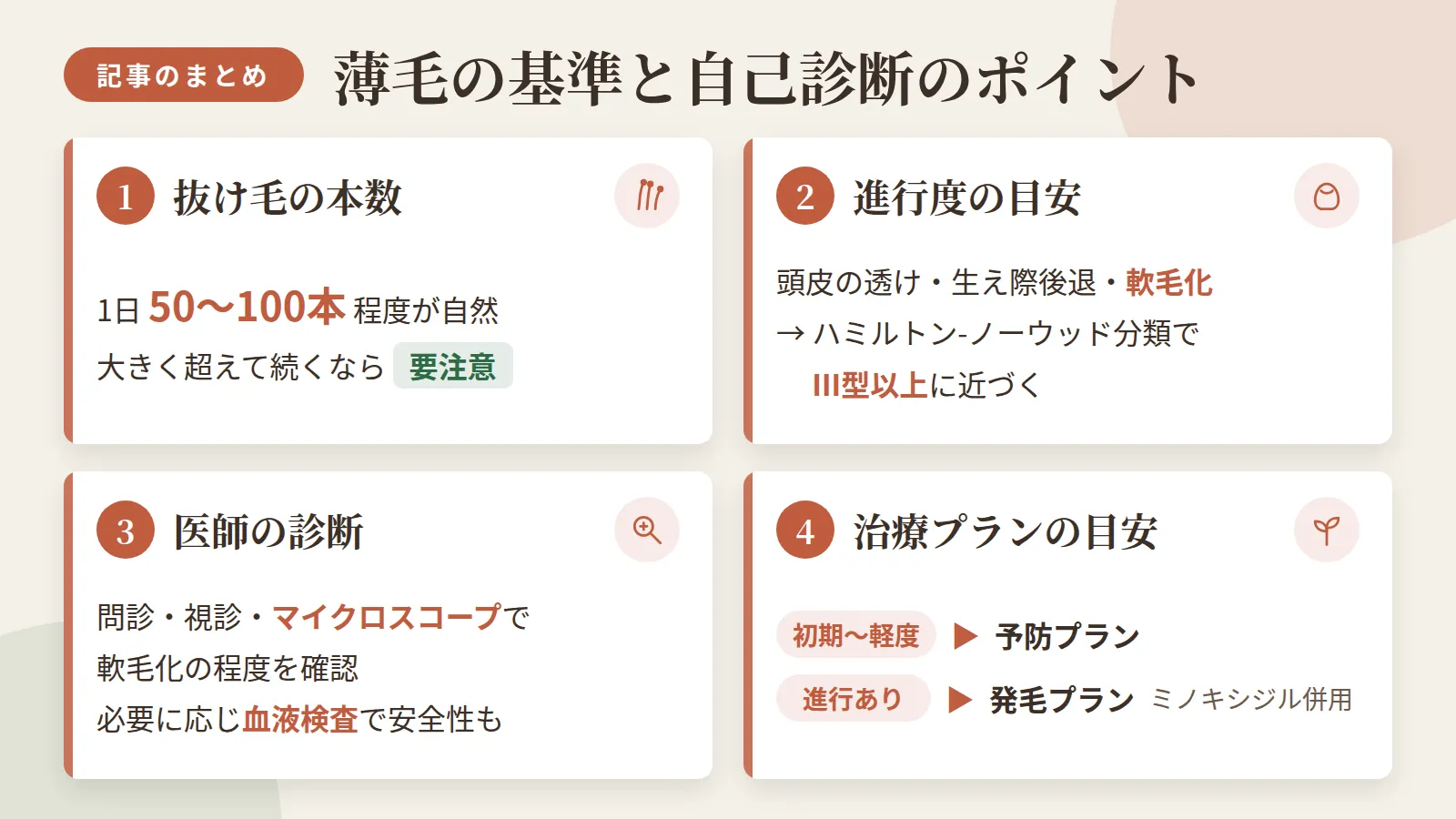 記事の要約: 抜け毛は1日50〜100本程度までが自然な範囲で、これを大きく超えて続く場合は要注意 / 頭皮の透け・生え際後退・毛の軟毛化が進むとハミルトン-ノーウッド分類でⅢ型以上に近づく / 医師は問診・視診・マイクロスコープで軟毛化の程度を確認し、必要に応じ血液検査で安全性も確認する / 初期〜軽度は進行を抑える予防プラン、進行がみられる場合はミノキシジルを併用する発毛プランが目安になる