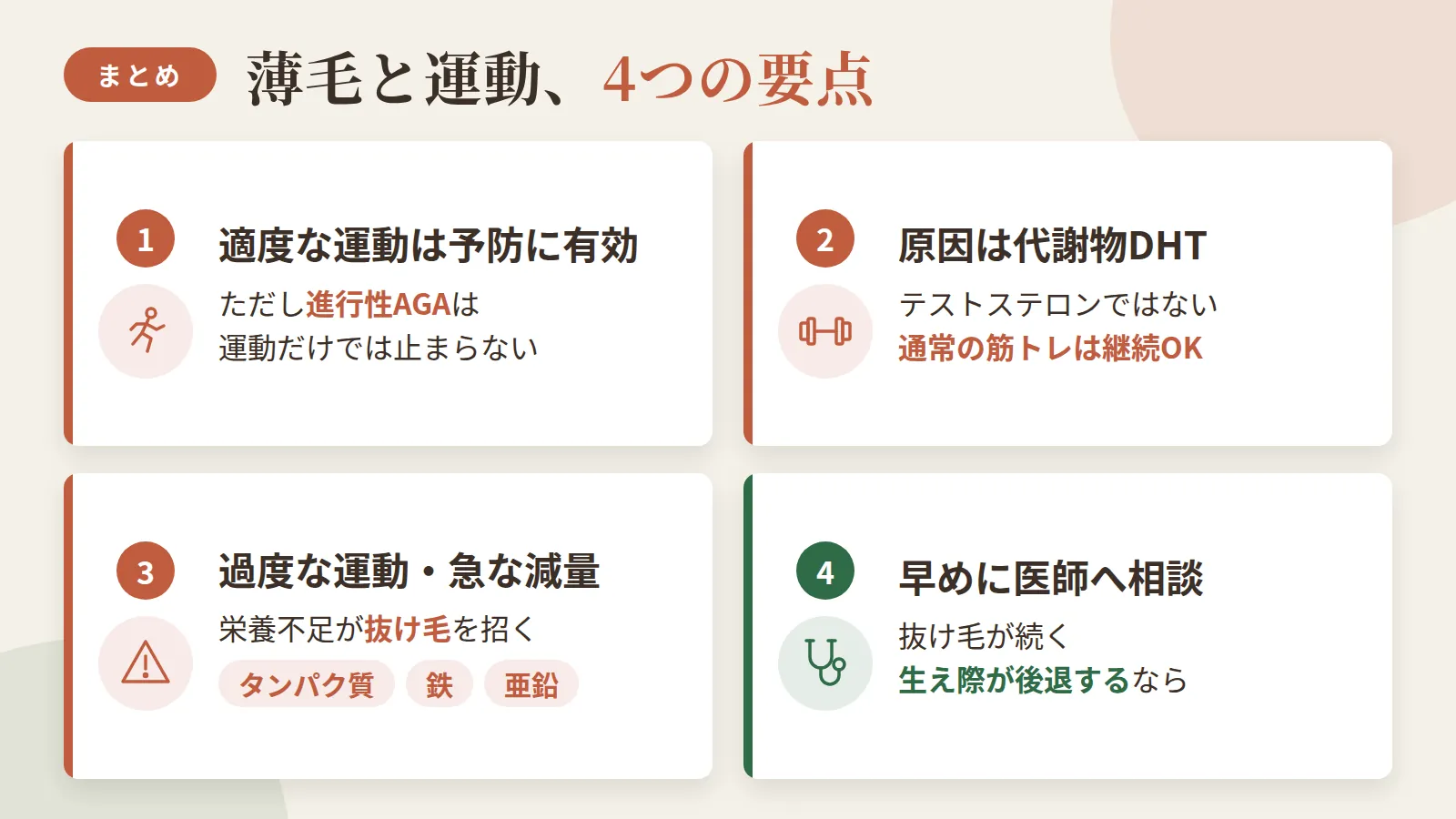 記事の要約: 適度な運動は薄毛予防に有効だが、進行性AGAは運動だけでは止まらない / 薄毛の原因はテストステロンではなく代謝物DHT。通常の筋トレは継続して問題ない / 過度な運動・急な減量による栄養不足(タンパク質・鉄・亜鉛)が抜け毛を招く / 抜け毛が続く・生え際が後退するなら、早めに医師へ相談するのが目安
