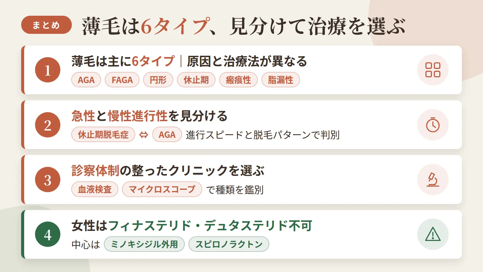 記事の要約: 薄毛は主に6タイプ|AGA・FAGA・円形・休止期・瘢痕性・脂漏性で原因と治療法が異なる / 急性(休止期脱毛症)と慢性進行性(AGA)は進行スピードと脱毛パターンで見分ける / 種類の鑑別には血液検査・マイクロスコープなど診察体制の整ったクリニックを選ぶ / 女性はフィナステリド・デュタステリド不可、ミノキシジル外用やスピロノラクトンが中心