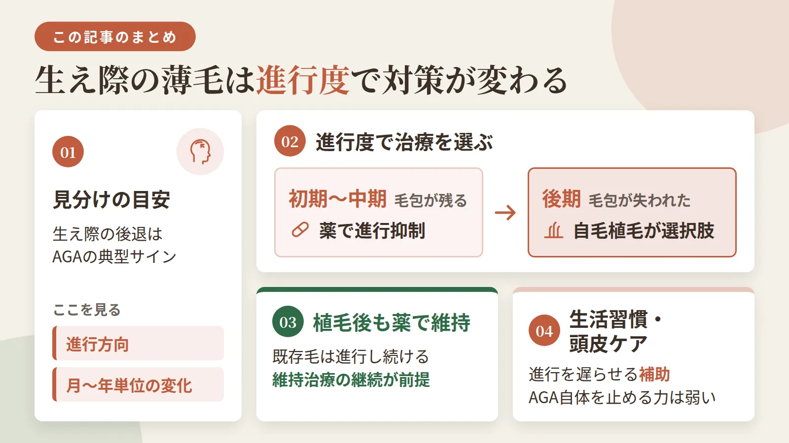 記事の要約: 生え際の後退はAGAの典型サインだが、進行方向と月〜年単位の変化が見分けの目安 / 毛包が残る初期〜中期は薬で進行抑制、毛包が失われた後期は自毛植毛が選択肢 / 植毛後も既存毛は進行するため、薬による維持治療の継続が前提 / 生活習慣や頭皮ケアは進行を遅らせる補助にとどまり、AGA自体を止める力は弱い