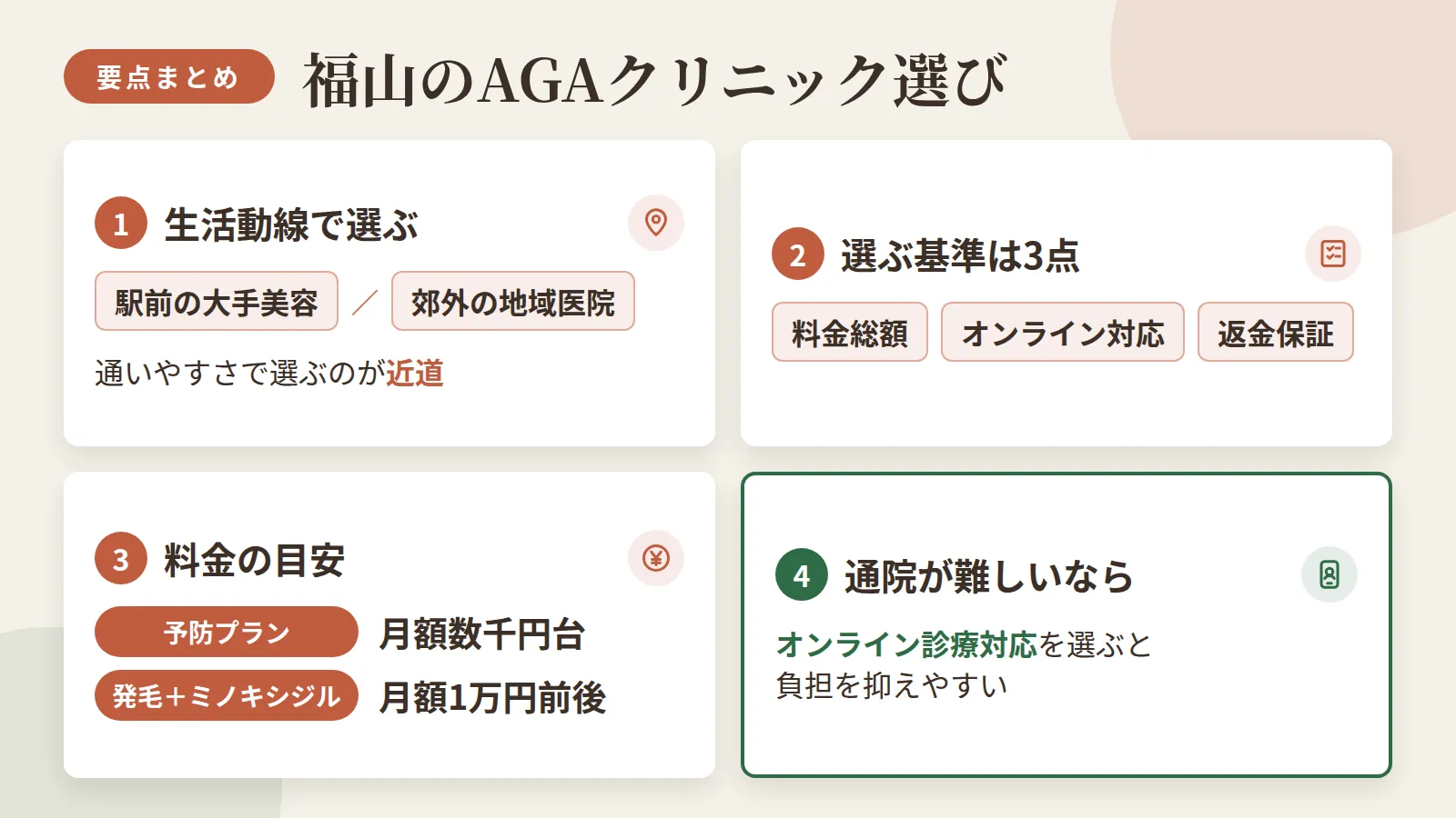 記事の要約: 福山は駅前の大手美容クリニックと郊外の地域医院で通いやすさが分かれ、生活動線で選ぶのが近道 / クリニック選びの基準は、料金総額・オンライン対応・返金保証の3点 / 予防プランは月3,000円台、発毛プランはミノキシジル併用で月8,000円台が目安 / 通院が難しい方はオンライン診療対応のクリニックを選ぶと負担を抑えやすい