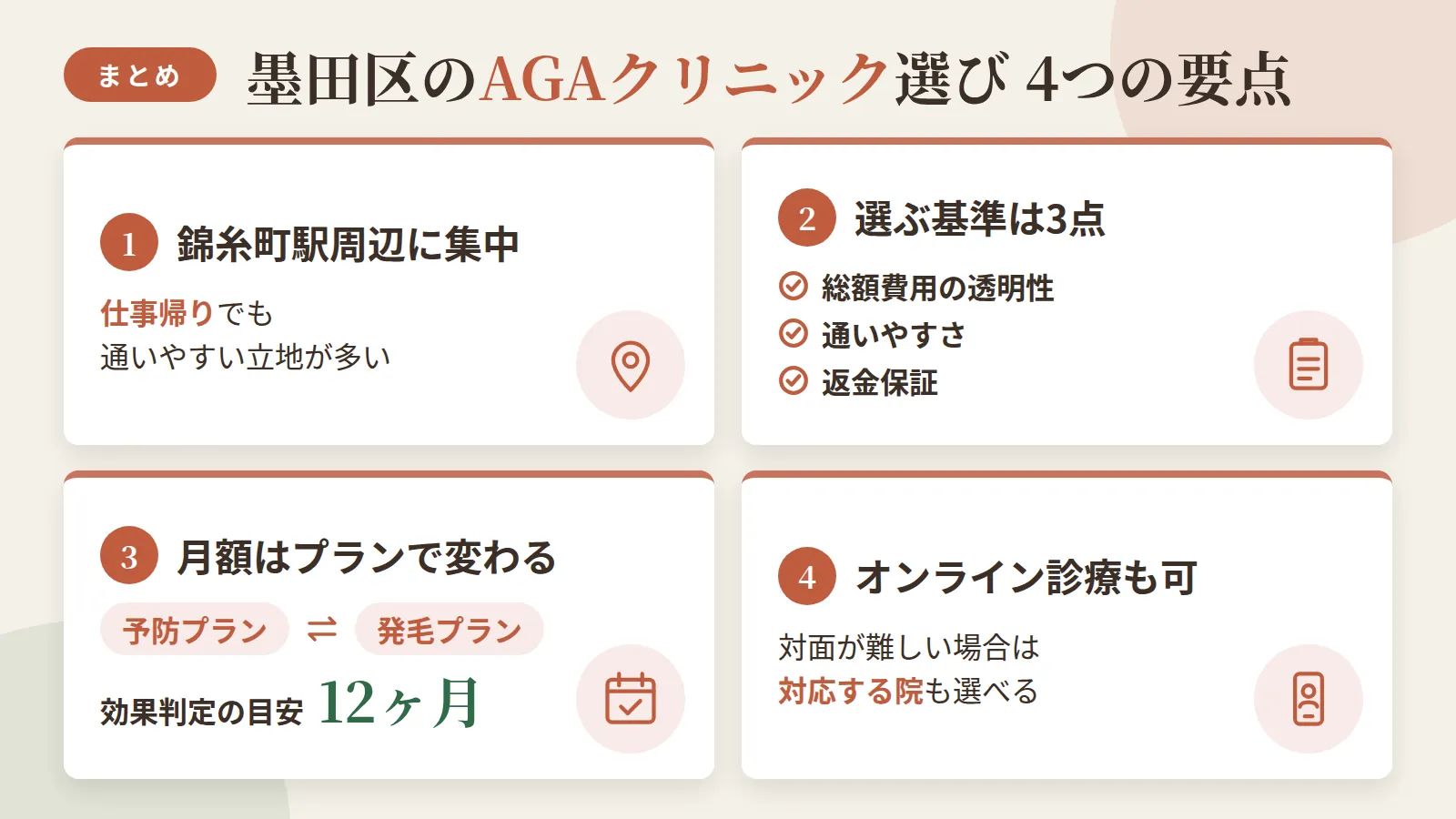 記事の要約: 墨田区は錦糸町駅周辺にAGA対応院が集中し、仕事帰りでも通いやすい立地が多い / 選ぶ基準は総額費用の透明性・通いやすさ・返金保証の3点 / 予防プランは月数千円、発毛プランは併用で月1万円超が目安。効果判定の目安は12ヶ月 / 対面が難しい場合はオンライン診療に対応する院も選べる