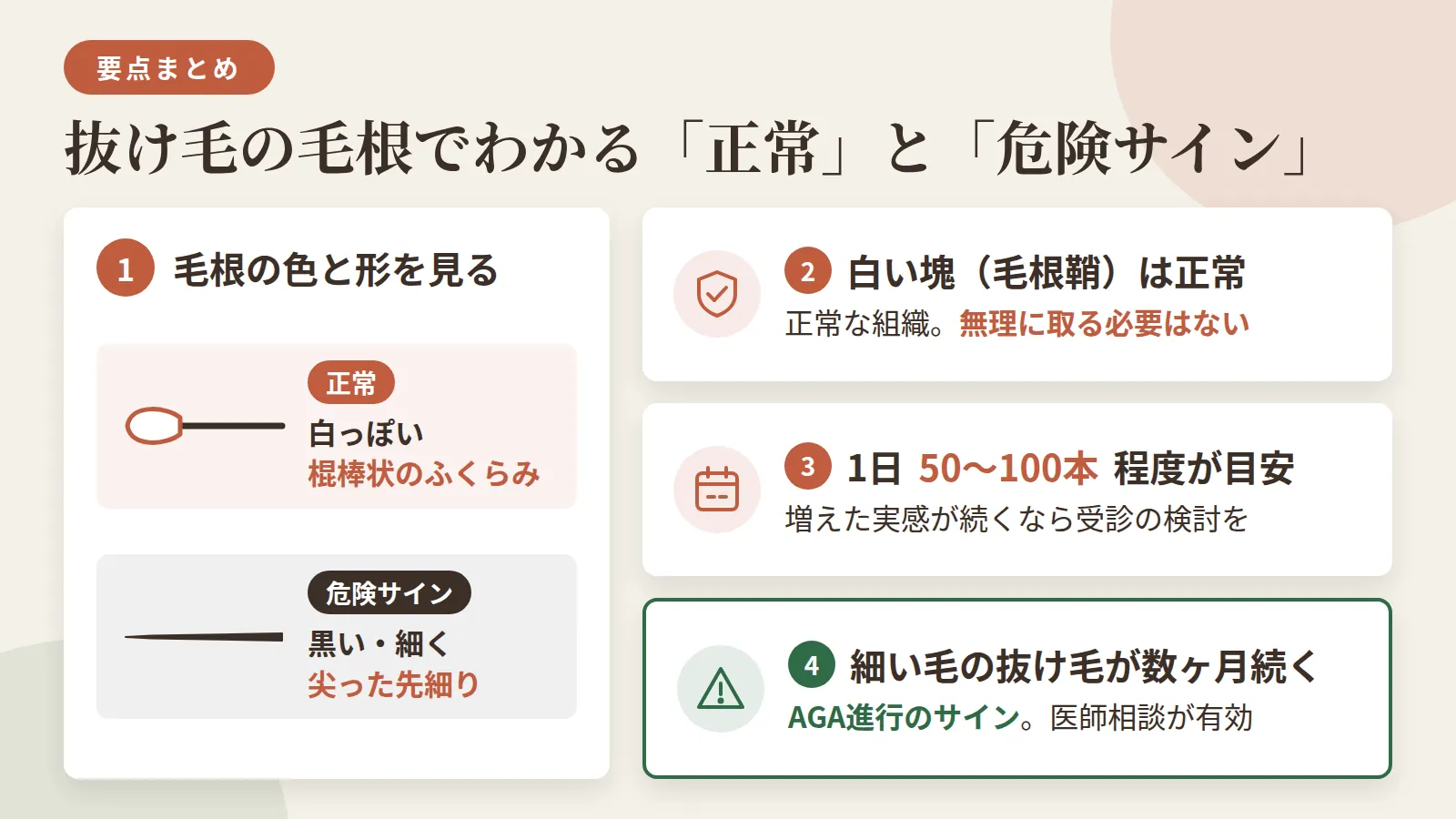 記事の要約: 正常な毛根は白っぽい棍棒状のふくらみ、危険サインは黒い・細く尖った先細り / 毛根に付く白い塊(毛根鞘)は正常な組織で、無理に取る必要はない / 1日の抜け毛は一般に50〜100本程度が目安、増えた実感が続く場合は受診の検討を / 細い毛の抜け毛が数ヶ月続くなら、AGA進行のサインとして医師相談が有効