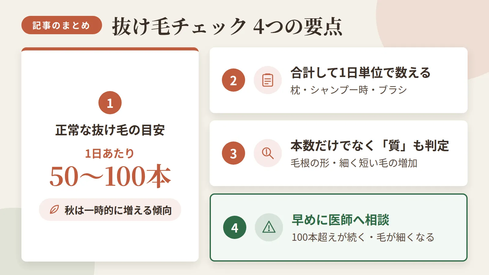 記事の要約: 正常な抜け毛の目安は1日50〜100本、秋は一時的に増える傾向 / 枕・シャンプー時・ブラシを合計して1日単位で数えるのが正しい計測法 / 本数だけでなく毛根の形と細く短い毛の増加で「質」も判定 / 100本を継続的に超える・毛が細くなる場合は早めに医師へ相談
