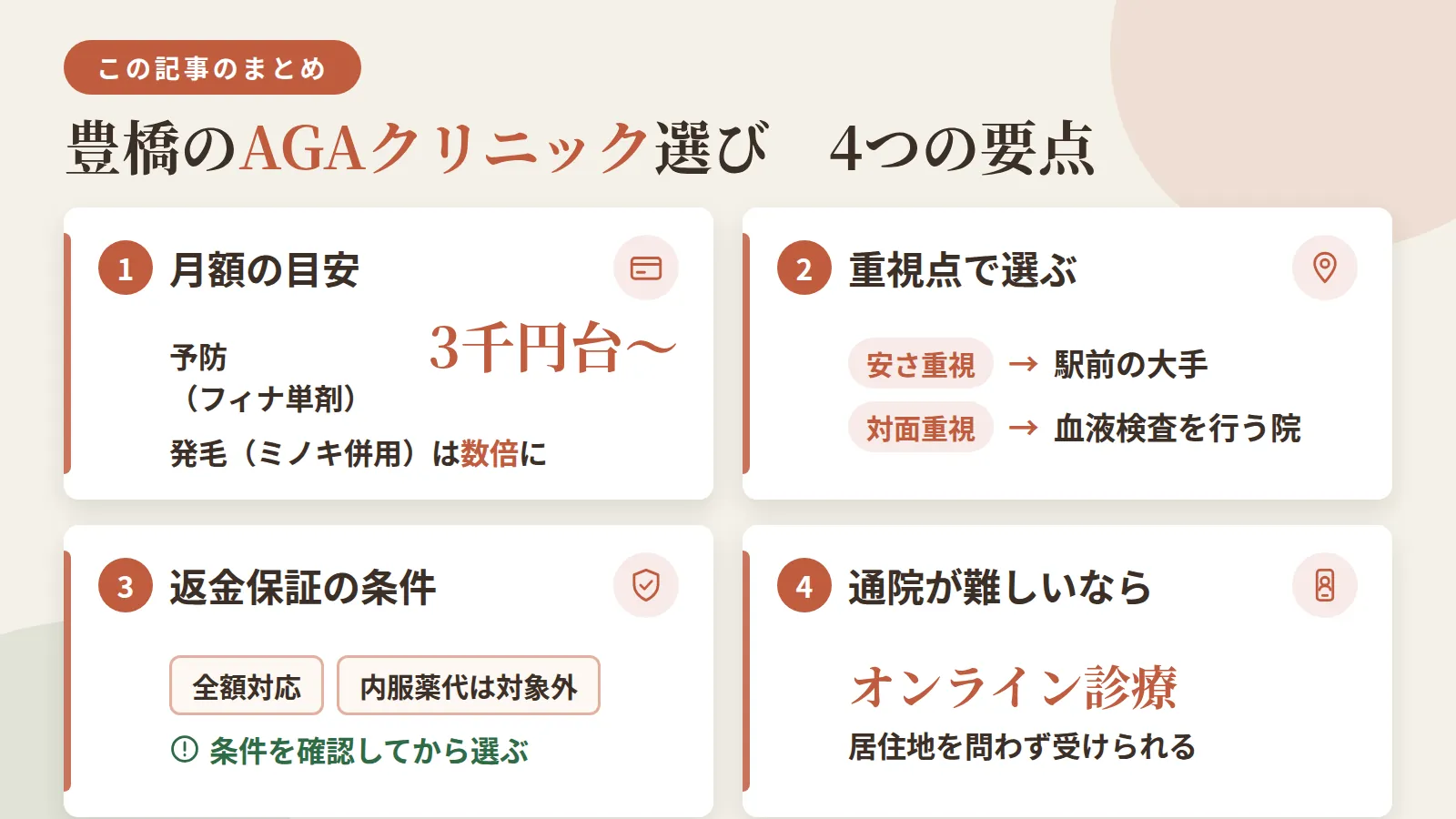 記事の要約: 豊橋のAGAクリニック11院を比較すると、月額は予防(フィナ単剤)3千円台〜、発毛(ミノキ併用)は数倍に上がる / 安さ重視なら駅前の大手、対面での検査や相談を重視するなら血液検査を行う院が目安になる / 返金保証は全額対応と内服薬代が対象外のケースがあり、条件を確認してから選ぶのが安心 / 通院が難しい場合は、居住地を問わず受けられるオンライン診療も選択肢になる
