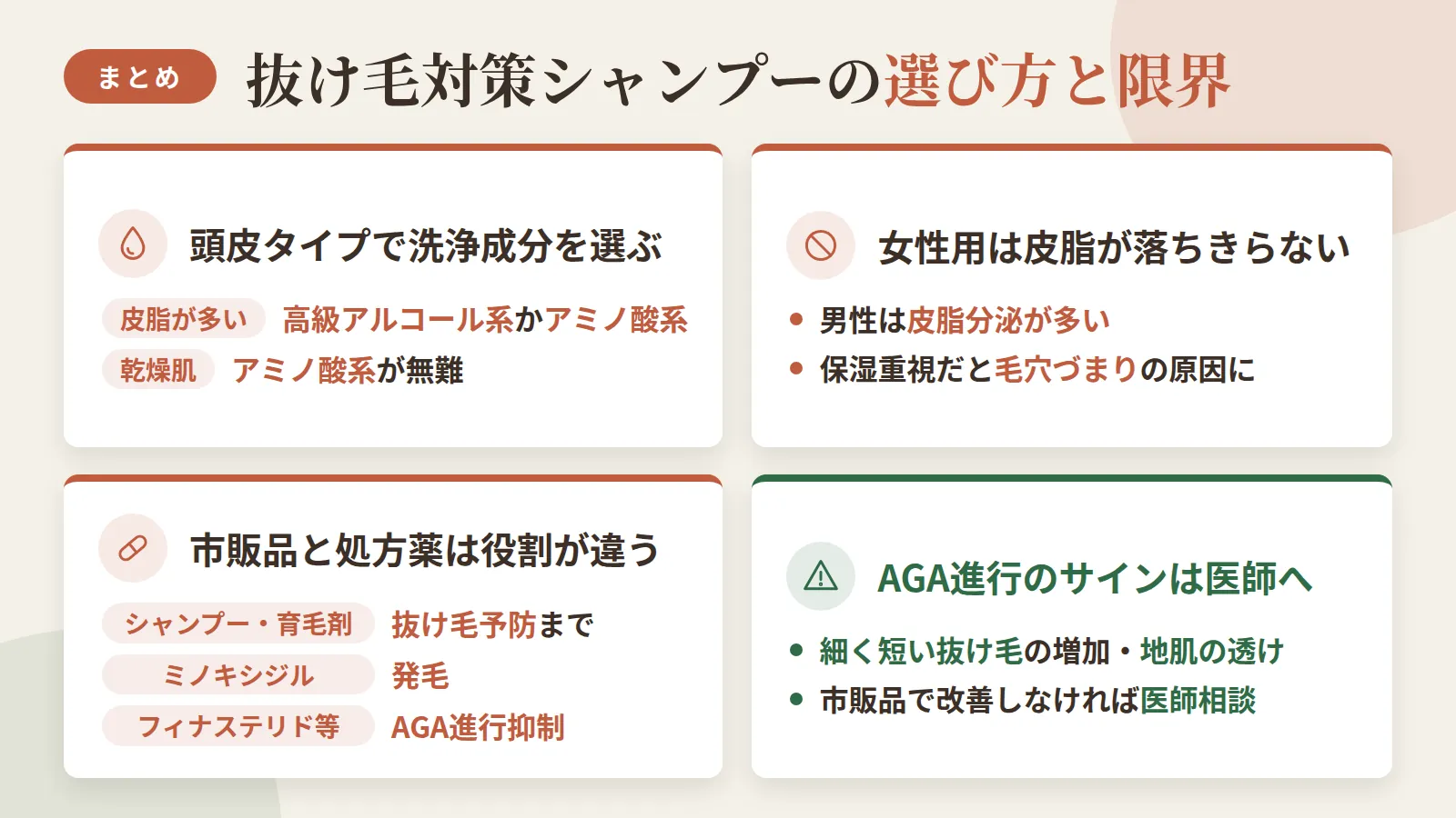記事の要約: 皮脂が多い男性は高級アルコール系かアミノ酸系で洗浄力を優先、乾燥肌はアミノ酸系が無難 / 男性は皮脂分泌が多く、保湿重視の女性用では皮脂が落ちきらず毛穴づまりの原因になりうる / シャンプー・育毛剤は抜け毛予防まで、発毛はミノキシジル、AGA進行抑制はフィナステリド等の医師処方薬の役割 / 細く短い抜け毛の増加や地肌の透けはAGA進行のサインで、市販品で改善しなければ医師相談が次の一手