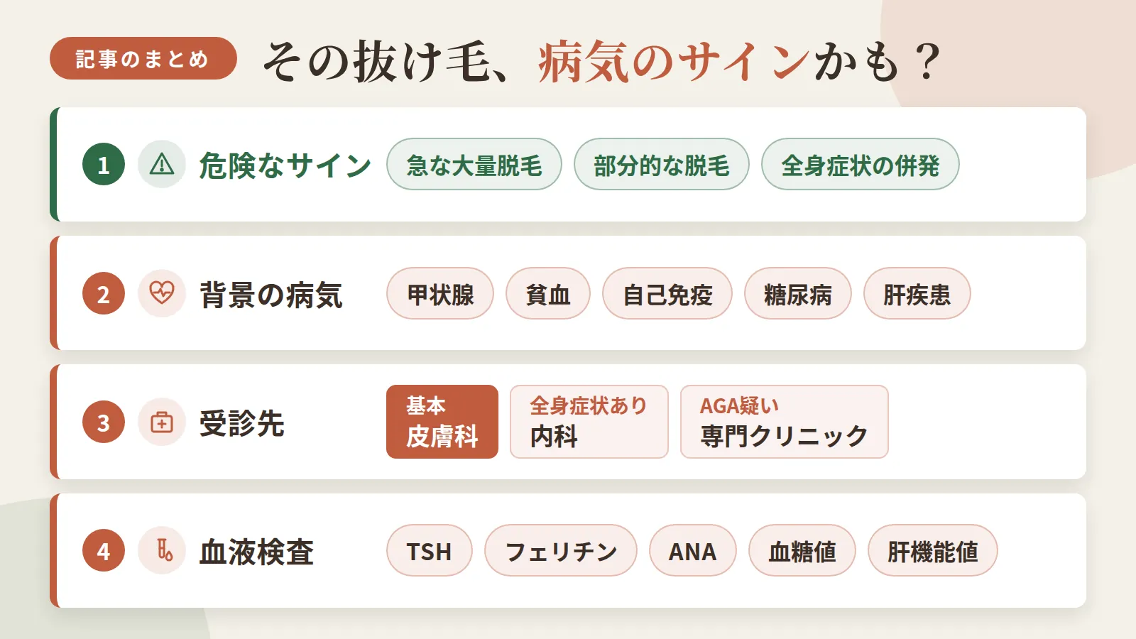 記事の要約: 病気を疑う抜け毛のサインは、急な大量脱毛・部分的な脱毛・全身症状の併発 / 甲状腺・貧血・自己免疫・糖尿病・肝疾患が抜け毛の背景になりうる / 受診先は皮膚科が基本、全身症状があれば内科、AGA疑いは専門クリニック / 血液検査ではTSH・フェリチン・ANA・血糖値・肝機能値で原因を絞り込む