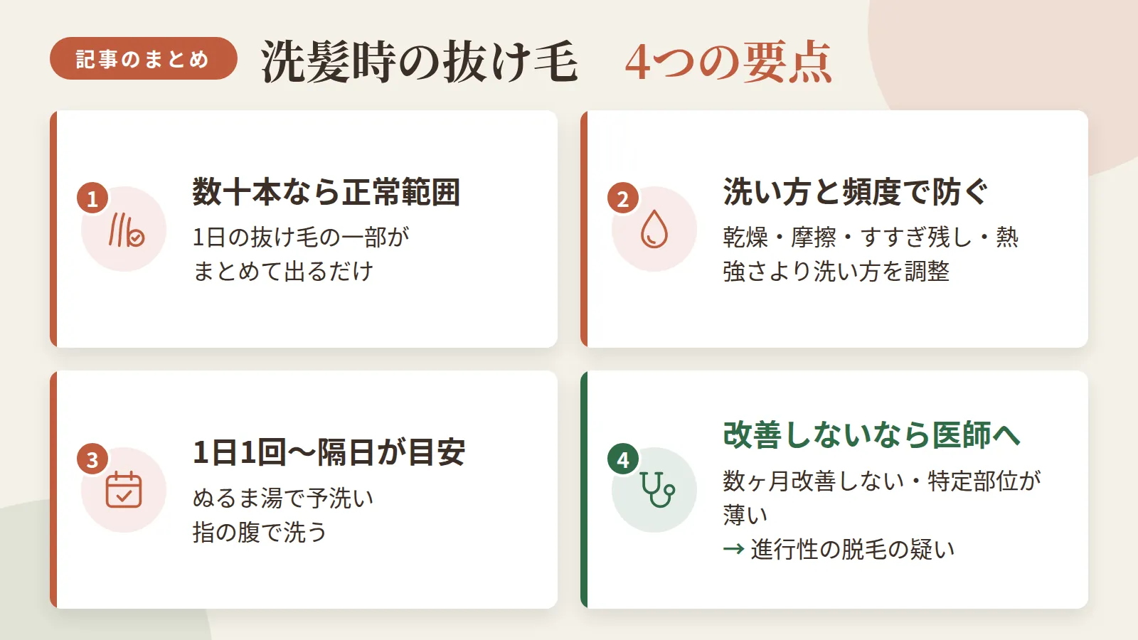 記事の要約: シャンプー時の抜け毛は1日の抜け毛の一部がまとまって出るだけで、数十本程度なら正常範囲 / 乾燥・摩擦・すすぎ残し・熱は頭皮負担の原因だが、強さより洗い方と頻度の調整で防げる / 頭皮タイプに合わせ1日1回〜隔日で、ぬるま湯の予洗いと指の腹での洗浄が負担を減らす目安 / 数ヶ月改善しない・特定部位が薄くなるなら進行性の脱毛が疑われ、医師相談が目安になる