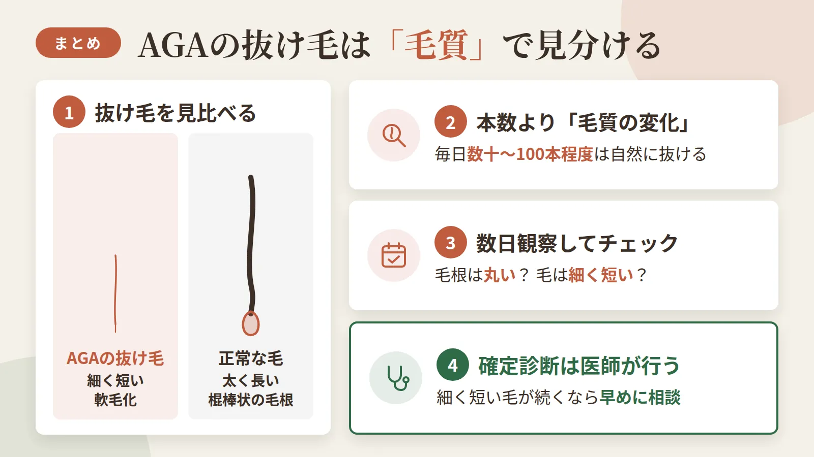 記事の要約: AGAの抜け毛は細く短く軟毛化、正常毛は太く長く棍棒状の毛根が目安 / 本数より「毛質の変化」に注目、髪は毎日数十〜100本程度自然に抜けるもの / 毛根が丸いか・毛が細く短いかを数日観察すれば自然脱毛との違いの目安になる / 確定診断は医師が行うもの、細く短い毛が続くなら早めの相談を