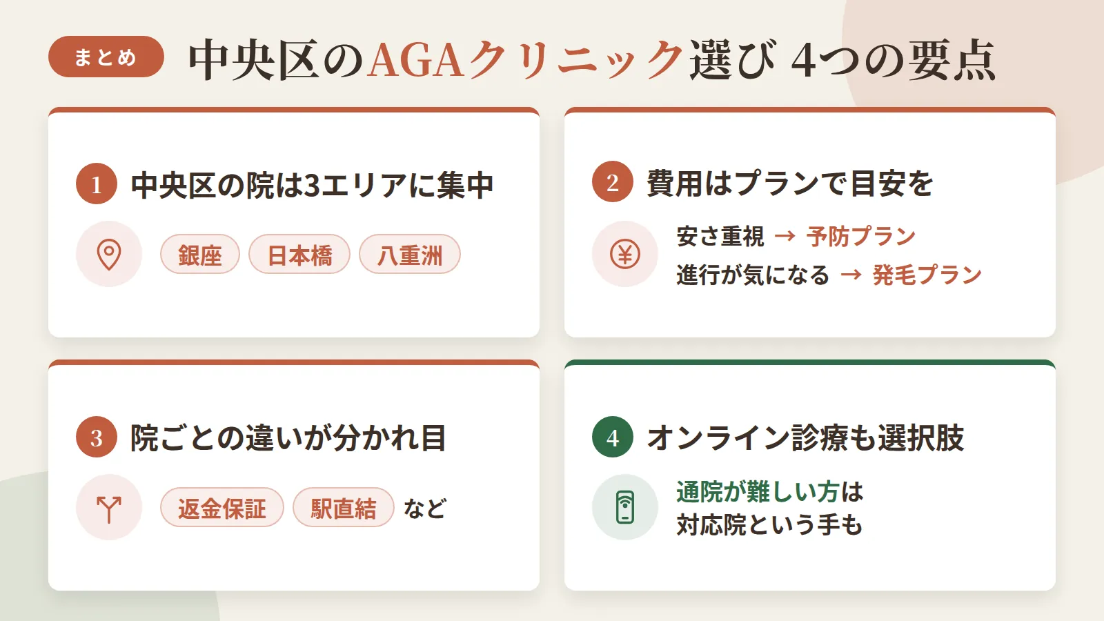 記事の要約: 中央区でAGA治療を受けられるのは銀座・日本橋・八重洲に集中する7院 / 安さ重視なら予防プラン月3,000円台、発毛プラン月1万円超が費用の目安 / 返金保証や駅直結など院ごとの違いが選択の分かれ目になる / 通院が難しい方はオンライン診療対応院という選択肢もある