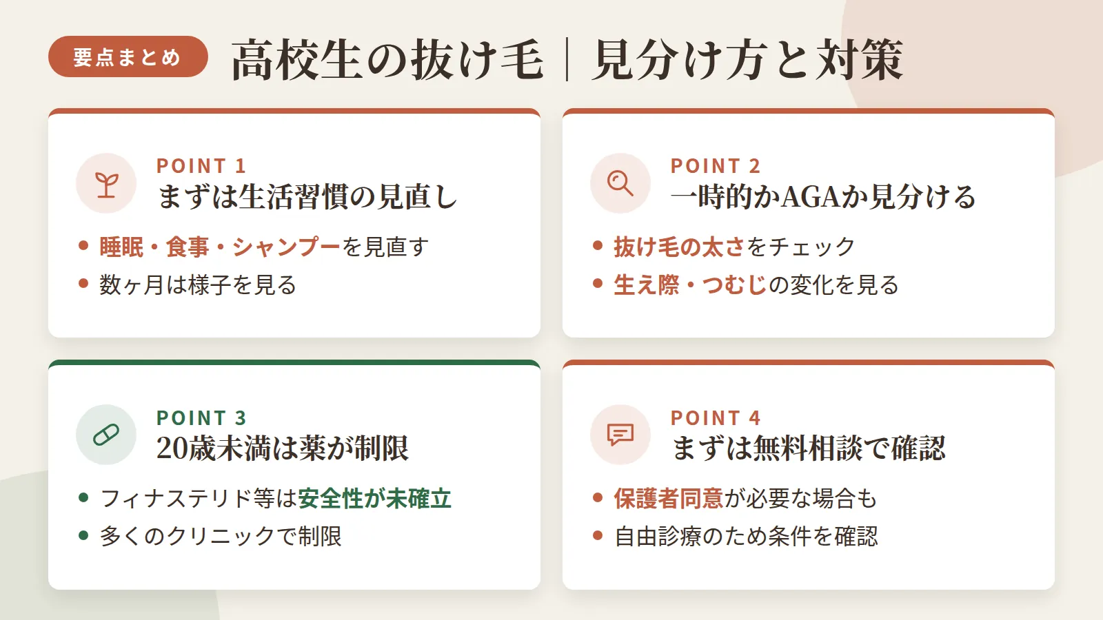 記事の要約: 高校生の抜け毛は、まず睡眠・食事・シャンプーの見直しから始めるのが基本で、数ヶ月は様子を見る / 一時的な休止期脱毛か若年AGAかは、抜け毛の太さや生え際・つむじの変化で見分けられる / 20歳未満はフィナステリド等の安全性が未確立なため、薬による治療は多くのクリニックで制限される / 未成年の受診は保護者同意が必要な場合があり自由診療のため、まず無料相談で条件を確認するのが現実的