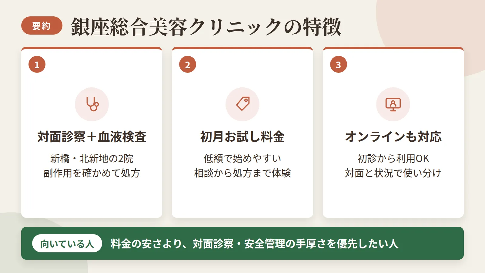 記事の要約: 新橋・北新地の2院に絞り、医師の対面診察と血液検査で副作用を確認しながら薬を処方 / 初月は低額のお試し料金でカウンセリングから薬の処方まで体験でき、始めやすい / 初診からオンラインにも対応、対面とオンラインを症状や状況に応じて使い分けられる / 料金の安さより対面での診察・安全管理の手厚さを優先したい人向き