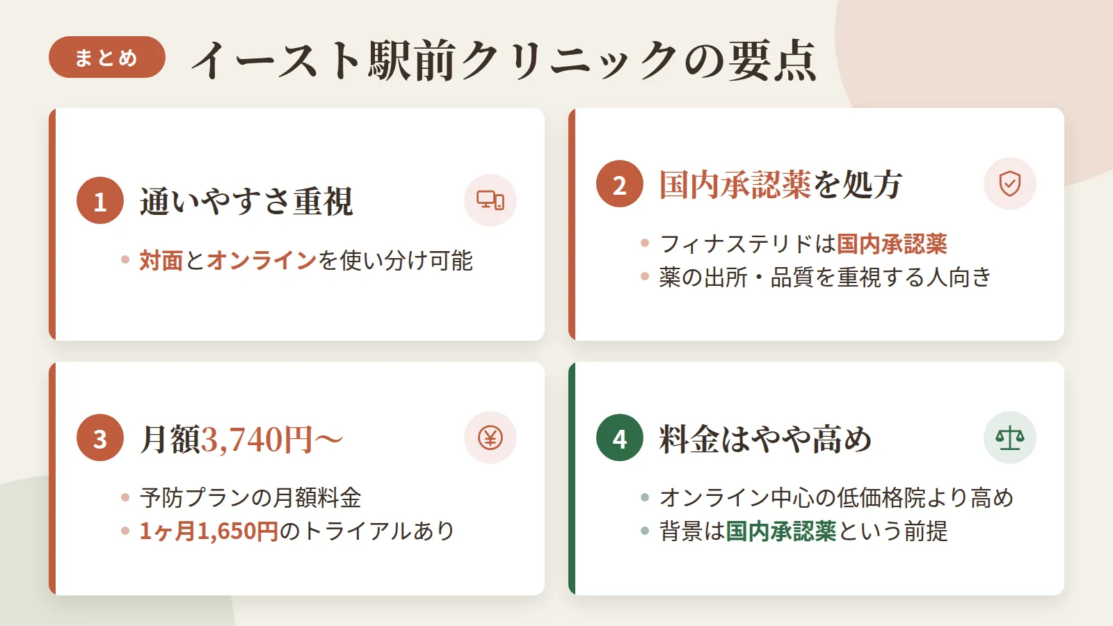記事の要約: 対面とオンラインを使い分けられ、通いやすさを重視する人に向く / フィナステリドは国内承認薬で、薬の出所や品質を重視する人向き / 予防プラン月額3,740円〜で、1ヶ月1,650円のトライアルから試せる / 料金はオンライン中心の低価格院より高めだが、国内承認薬という前提の違いが背景