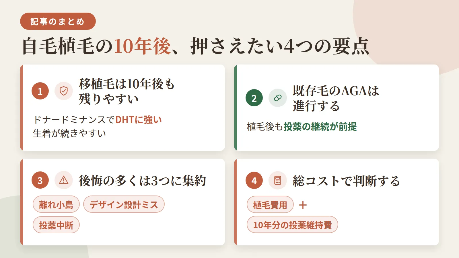 記事の要約: 移植毛はドナードミナンスでDHTに強く、10年後も生着が続きやすい / 既存毛のAGAは進行するため、植毛後も投薬の継続が前提 / 10年後の後悔の多くは「離れ小島」「デザイン設計ミス」「投薬中断」に集約 / 植毛費用に加え、10年分の投薬維持費を含めた総コストで判断すべき