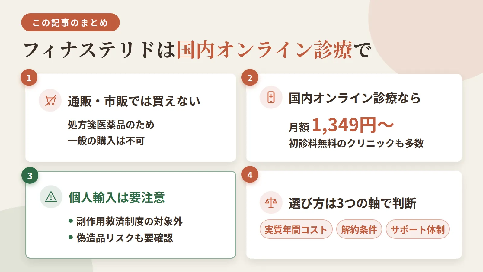 記事の要約: フィナステリドは処方箋医薬品のため一般通販・市販での購入は不可 / 国内オンライン診療なら月額1,349円〜、初診料無料のクリニックも多数 / 個人輸入は副作用救済制度の対象外、偽造品リスクの観点も要確認 / クリニック選びは実質年間コスト・解約条件・サポート体制の3軸で判断