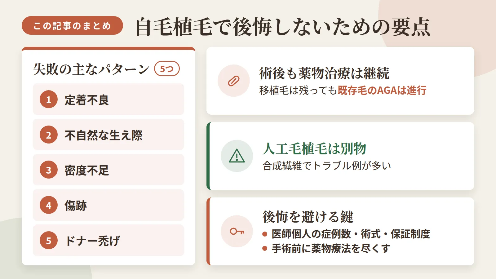 記事の要約: 自毛植毛の失敗は定着不良・不自然な生え際・密度不足・傷跡・ドナー禿げの5パターンに集約される / 移植毛は残っても既存毛のAGAは進行するため、術後も薬物治療の継続が前提となる / 合成繊維を使う人工毛植毛はトラブル例が多く、自毛植毛とは安全性の評価が別物 / 後悔を避ける鍵は医師個人の症例数・術式・保証制度の確認と、手術前に薬物療法を尽くす選択肢