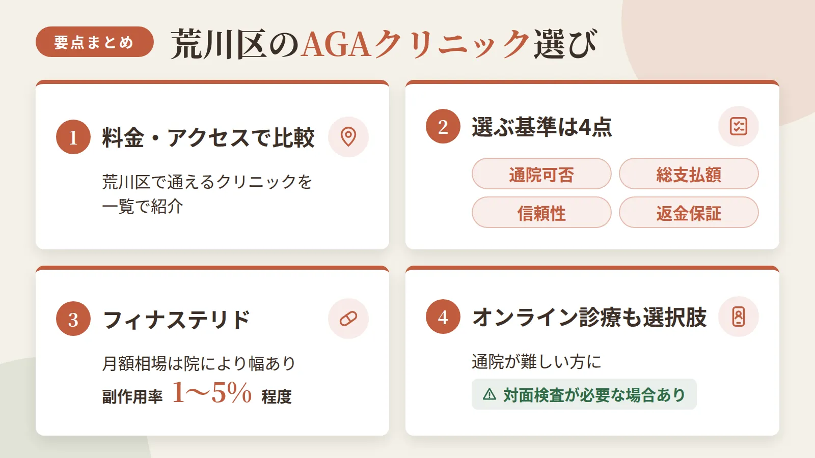 記事の要約: 荒川区で通えるAGAクリニック10院を料金・アクセスで比較した一覧 / クリニック選びの基準は、通院可否・総支払額・信頼性・返金保証の4点 / フィナステリドの月額相場は3,000〜8,000円程度(院により幅がある)、副作用率は1〜5%程度 / 通院が難しい方はオンライン診療も選択肢、対面検査が必要な場合あり