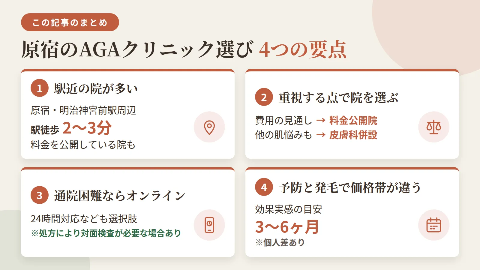 記事の要約: 原宿・明治神宮前駅周辺の4院は駅徒歩2〜3分と近く、料金公開は表参道美容皮膚科の月7,700円〜が目安 / 費用の見通しを重視するなら料金公開院、他の皮膚トラブルも相談したいなら皮膚科併設の院が選びやすい / 通院が難しい場合は24時間対応などのオンライン診療も選択肢になるが、処方内容により対面検査が必要な場合がある / 予防プランと発毛プランでは価格帯が異なり、効果実感の目安は3〜6ヶ月で個人差がある