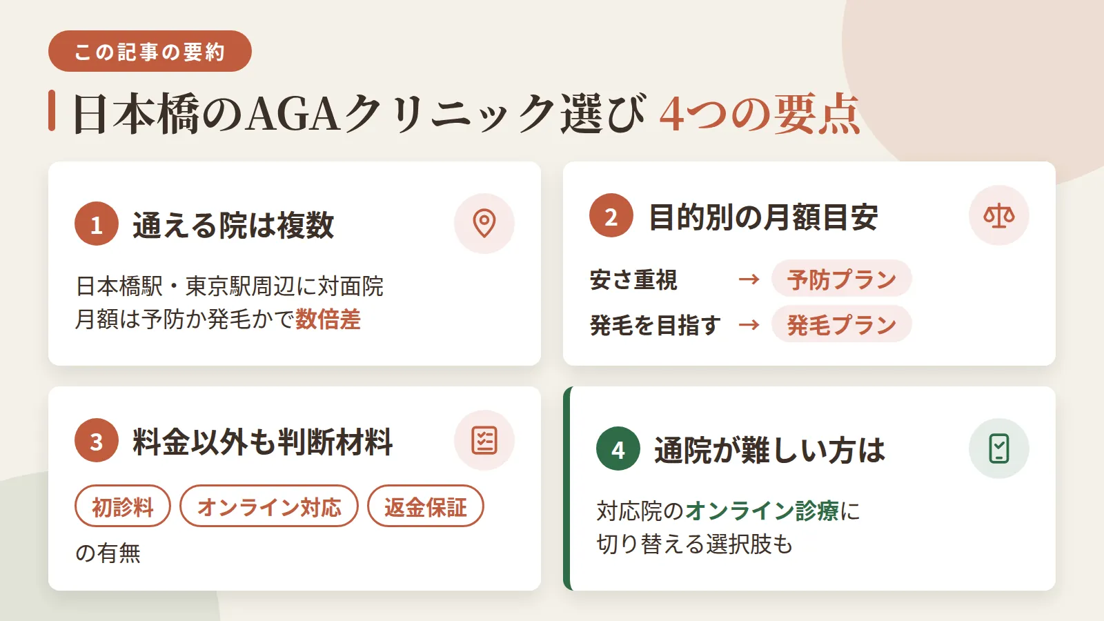 記事の要約: 日本橋駅・東京駅周辺で通える対面AGAクリニックは11院、月額は予防か発毛かで数倍差がある / 安さ重視なら予防プランで月1,000円台〜、発毛を目指すなら月1万円台〜が目安 / 料金だけでなく初診料・オンライン対応・返金保証の有無も院選びの判断材料になる / 通院が難しい方は、対応院のオンライン診療に切り替える選択肢もある