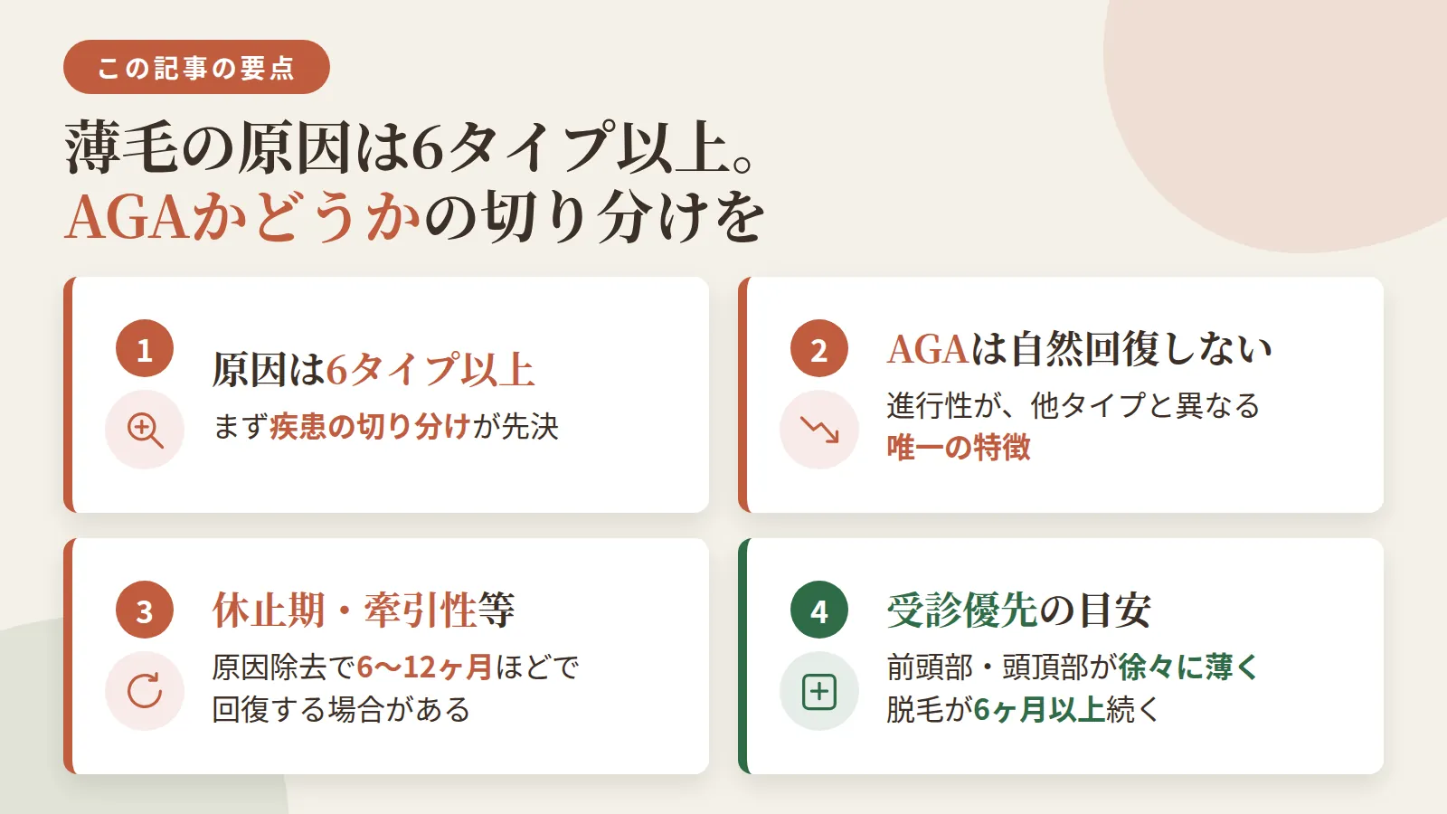 記事の要約: 薄毛の原因はAGAなど6タイプ以上あり、まず疾患の切り分けが先決 / AGAは進行性で自然回復しない点が他タイプと異なる唯一の特徴 / 休止期・牽引性脱毛症などは原因除去で6〜12ヶ月ほどで回復する場合がある / 前頭部・頭頂部が徐々に薄くなる、脱毛が6ヶ月以上続くなら受診が優先の目安