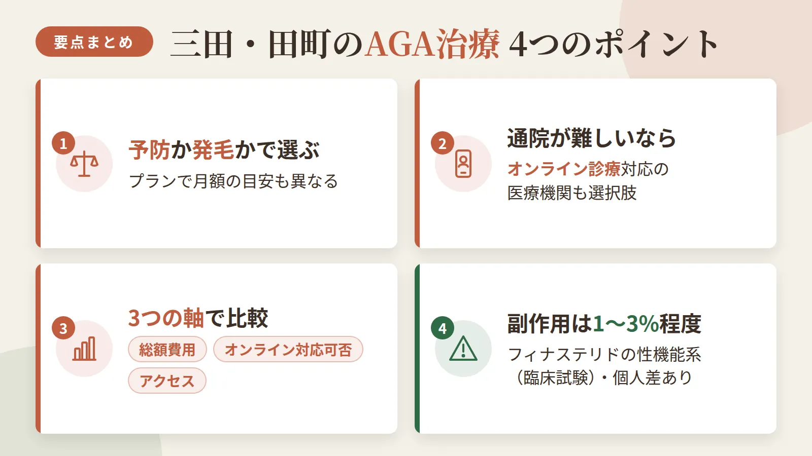 記事の要約: 三田・田町でAGA治療薬は月3,000円台〜1万円台が目安、予防か発毛かでプランが変わる / 通院が難しい場合はオンライン診療対応の医療機関も選択肢になる / 医療機関選びは総額費用・オンライン対応可否・アクセスのしやすさで比較するとよい / フィナステリドの性機能系副作用は臨床試験で1〜3%程度、個人差がある