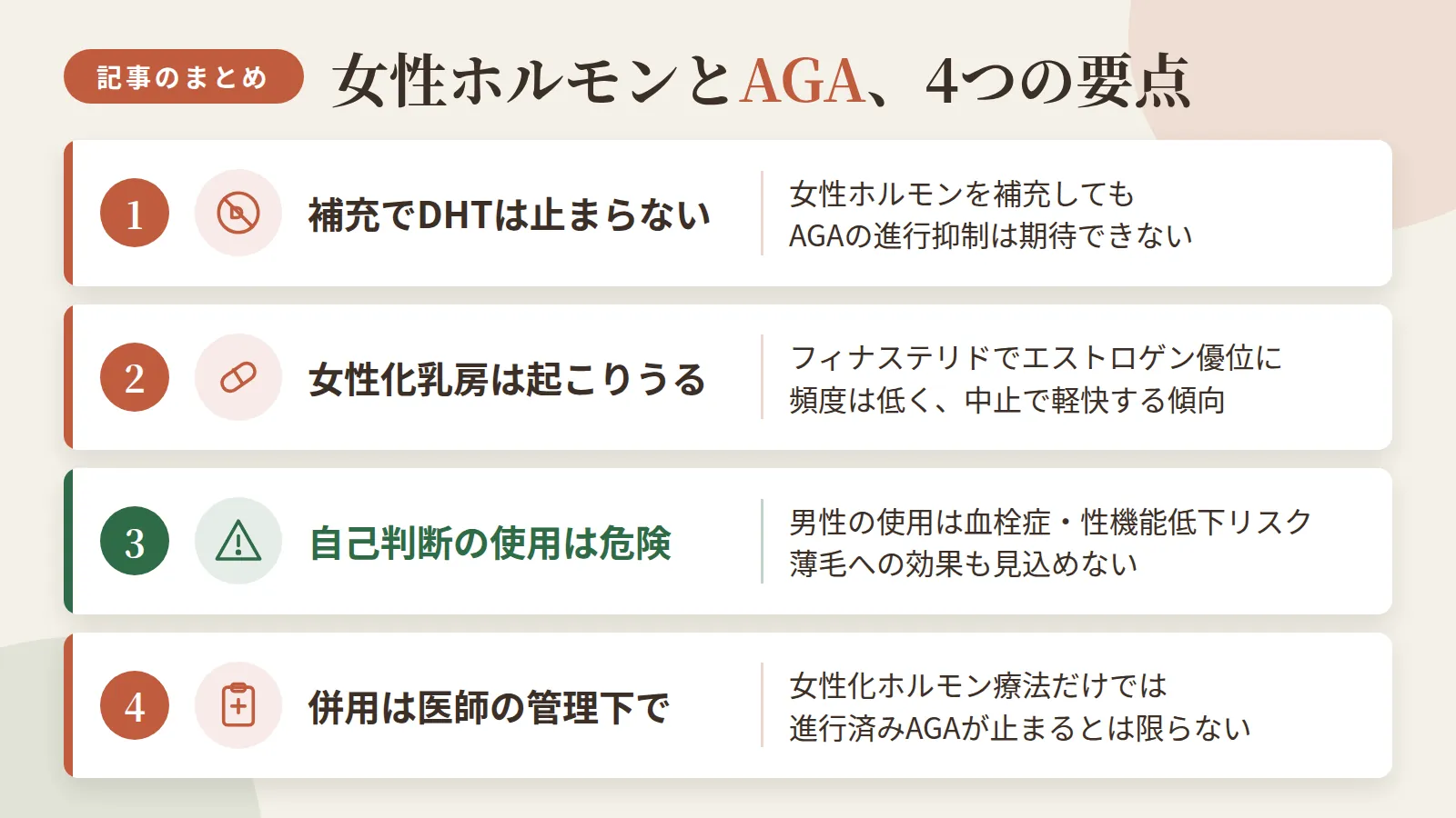 記事の要約: 女性ホルモン補充ではDHTの生成は止まらず、AGAの進行を抑える効果は期待できない / フィナステリドでエストロゲンが優位に傾くと女性化乳房が起こることがあるが頻度は低く、中止で軽快する傾向 / 男性が女性ホルモン剤を自己判断で使うと血栓症や性機能低下のリスクがあり、薄毛への効果は見込めない / 女性化ホルモン療法だけでは進行済みのAGAが止まるとは限らず、AGA治療薬の併用は医師の管理下で判断すべき