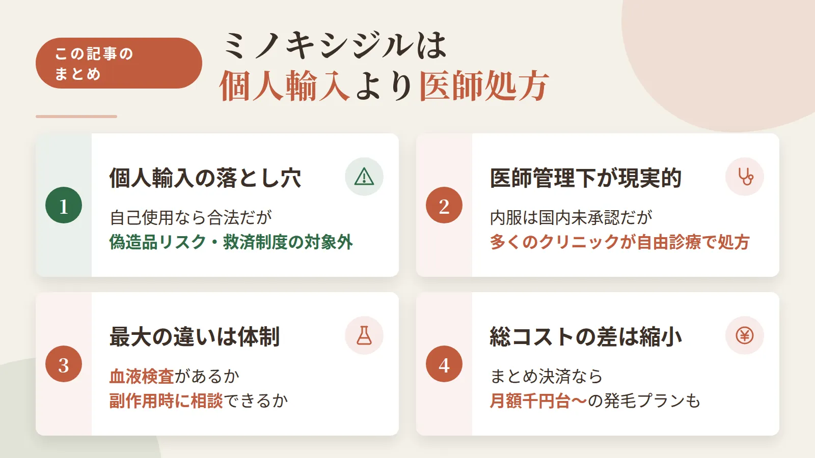 記事の要約: ミノキシジル個人輸入は自己使用なら合法だが偽造品リスクと副作用被害救済制度の対象外という落とし穴がある / 内服ミノキシジルは国内未承認だが、多くのクリニックが自由診療で処方しており医師管理下での入手が現実的な選択肢 / 血液検査や副作用時の相談体制があるかどうかが、個人輸入と医師処方の最大の違い / まとめ決済を使えば月額千円台からの発毛プランもあり、総コストで見ると個人輸入との差は縮まる