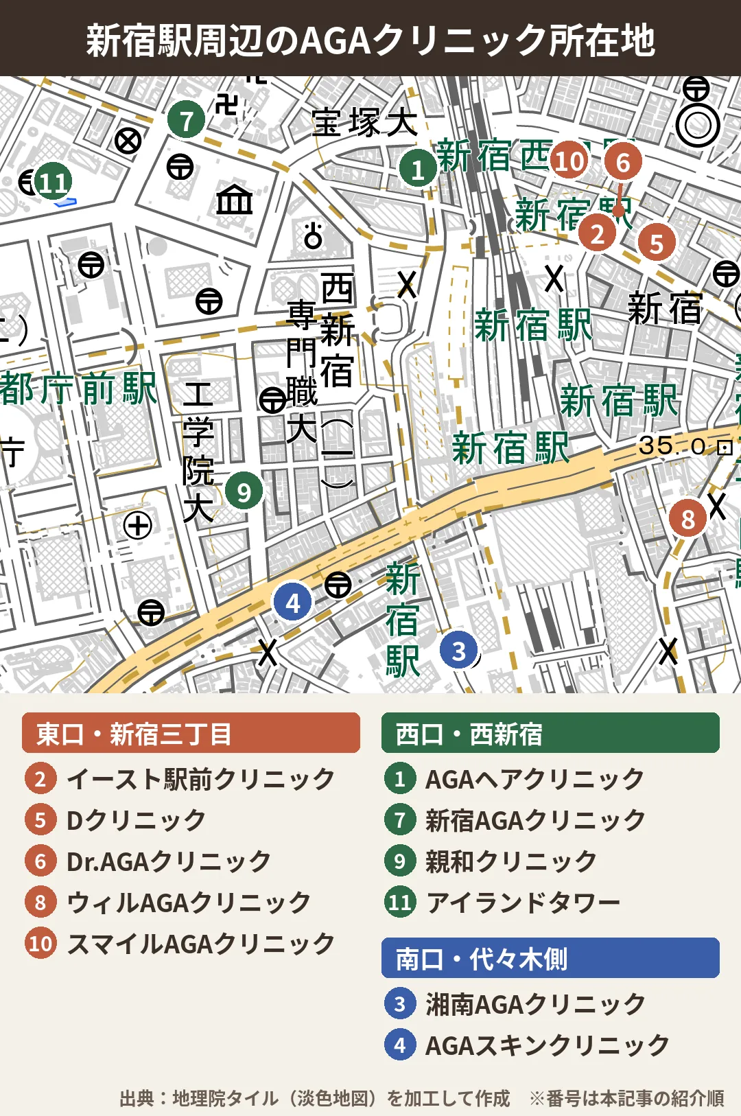 新宿駅周辺のAGAクリニック所在地マップ(東口・新宿三丁目/西口・西新宿/南口・代々木側の3エリア、番号は紹介順)