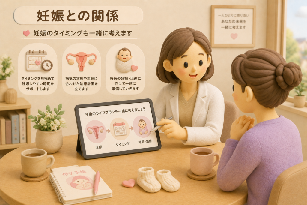 チョコレート嚢胞と妊娠の関係について、カウンセリングルームで医師と女性が治療計画や妊娠のタイミングを相談しているクレイ風3Dイラスト。将来のライフプランを見据えながら、安心して相談できる雰囲気を表現している。